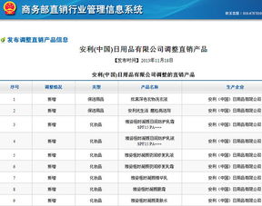 中國日用品市場迎來新變革 安利調整直銷產品陣容，新增27款日用百貨